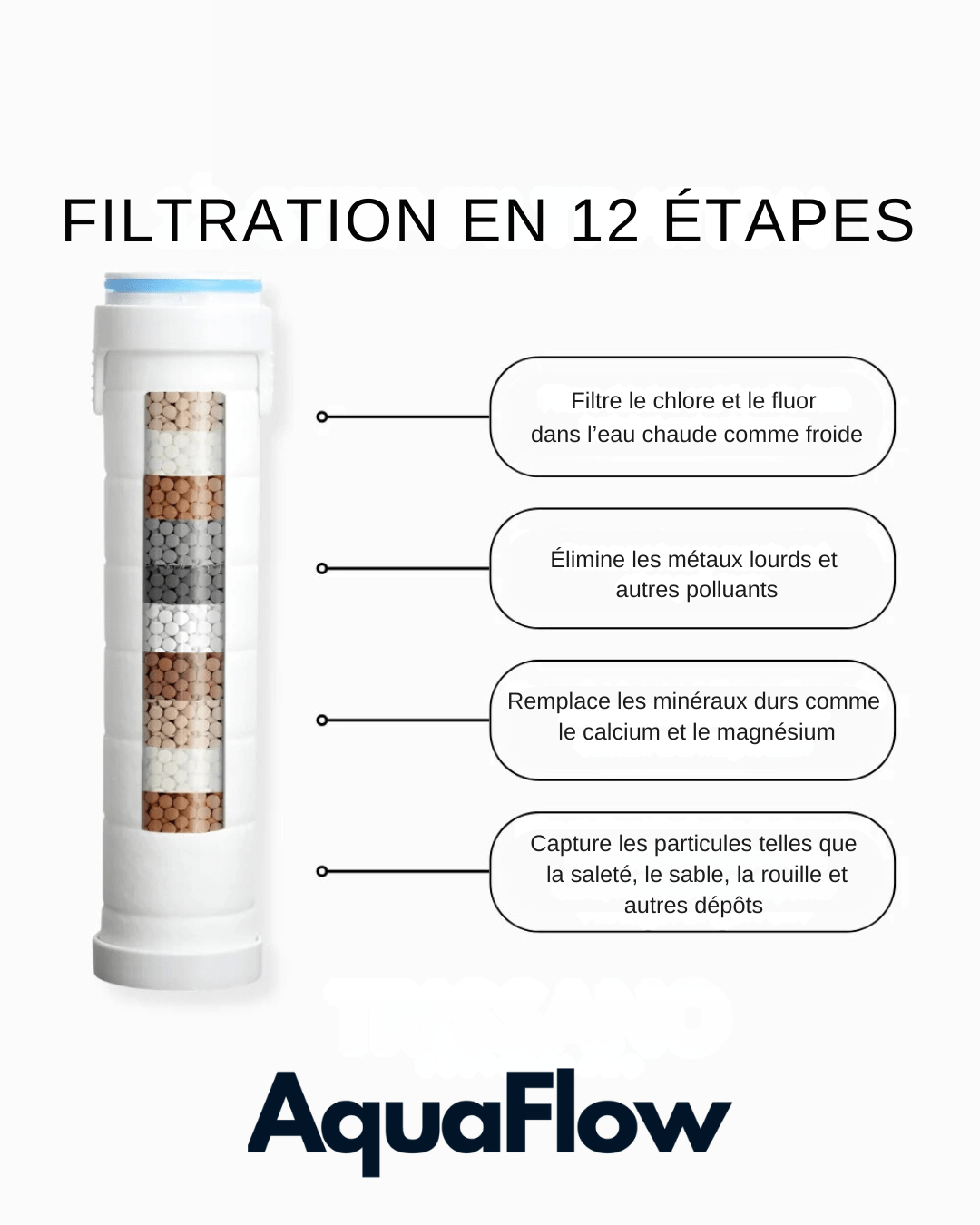 Pommeau de Douche Filtrant™