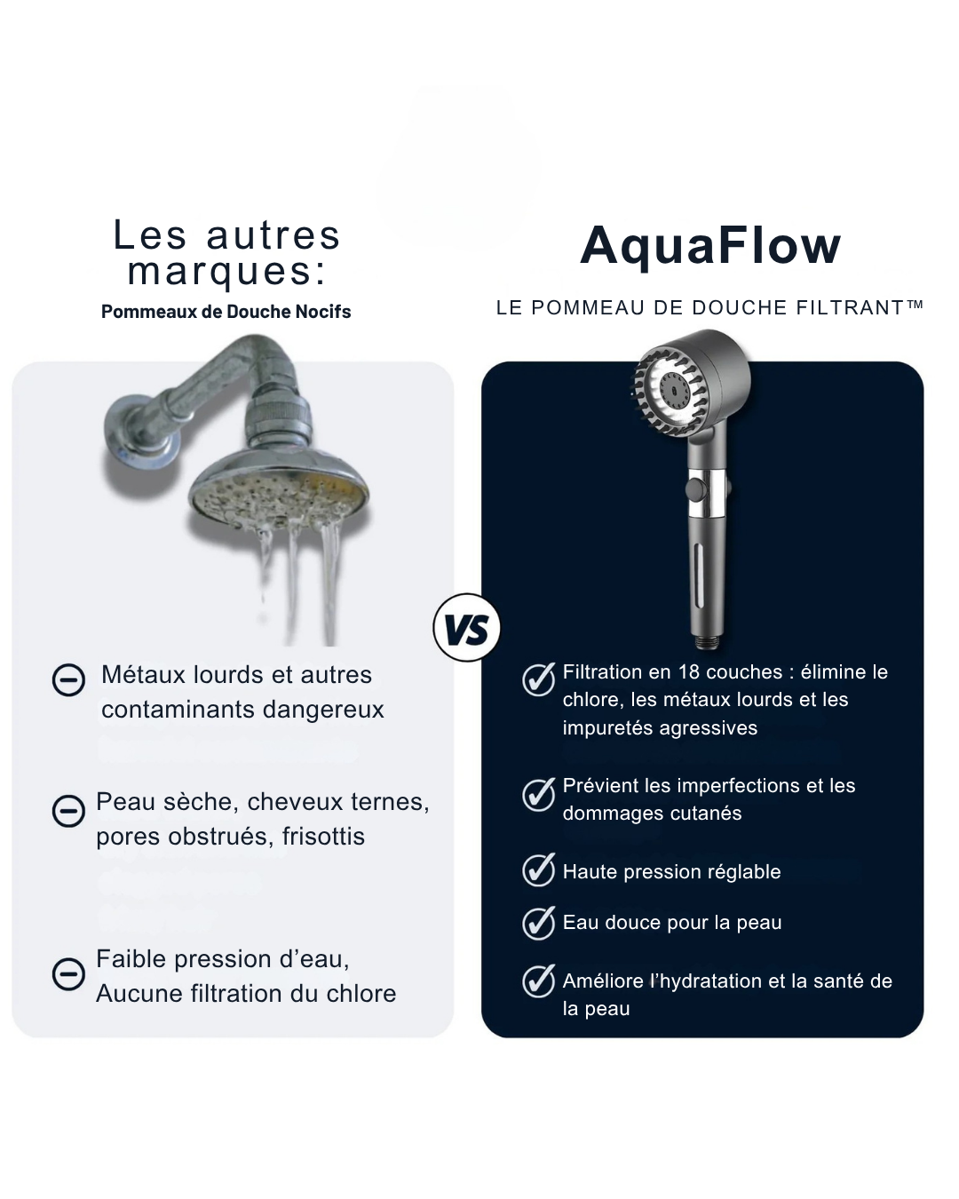 LE POMMEAU DE DOUCHE FILTRANT #1™