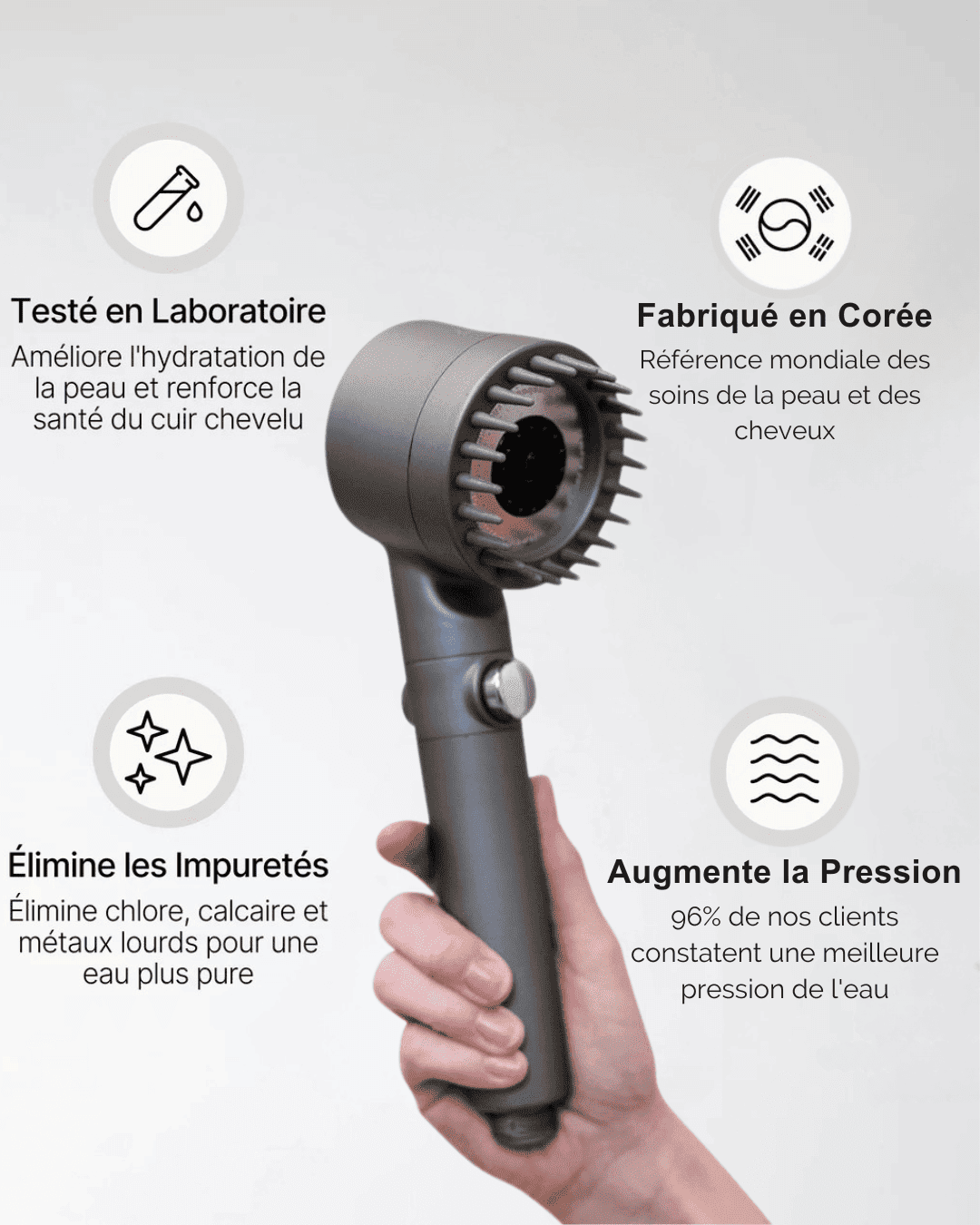 Pommeau de Douche Filtrant